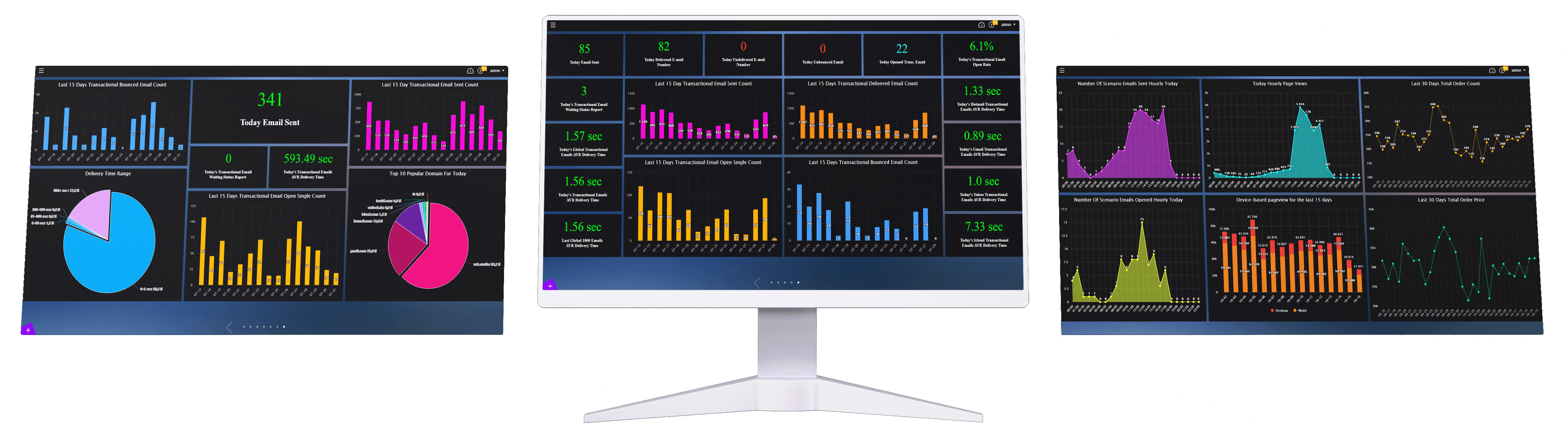 Analytica gadgets on a dashboard